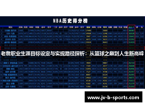 老詹职业生涯目标设定与实现路径探析：从篮球之巅到人生新高峰