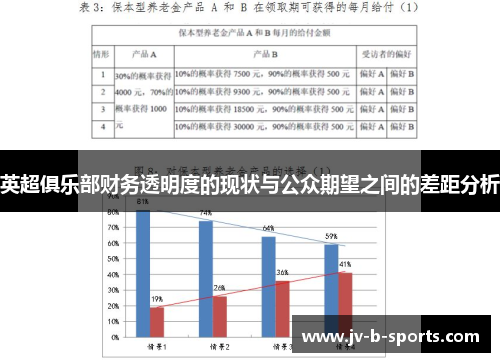 英超俱乐部财务透明度的现状与公众期望之间的差距分析
