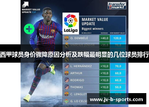 西甲球员身价骤降原因分析及跌幅最明显的几位球员排行