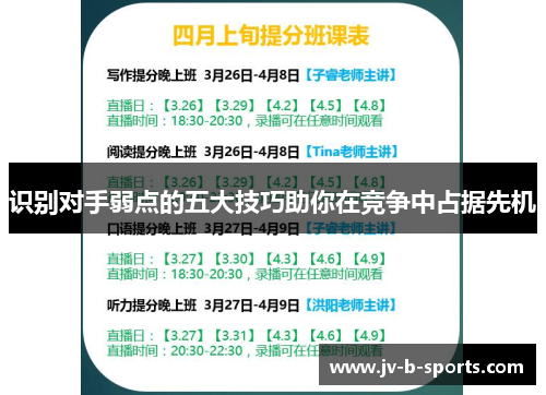 识别对手弱点的五大技巧助你在竞争中占据先机 识别对手弱点的五大技巧助你在竞争中占据先机