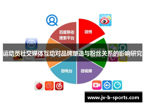 运动员社交媒体互动对品牌塑造与粉丝关系的影响研究