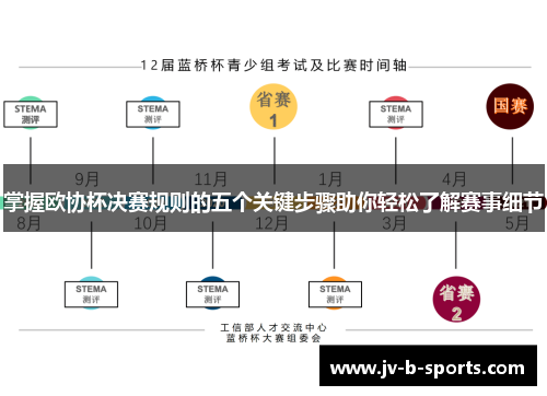 掌握欧协杯决赛规则的五个关键步骤助你轻松了解赛事细节
