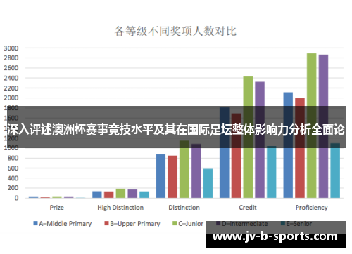 深入评述澳洲杯赛事竞技水平及其在国际足坛整体影响力分析全面论