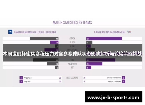 本周世俱杯密集赛程压力对各参赛球队状态影响解析与轮换策略挑战 本周世俱杯密集赛程压力对各参赛球队状态影响解析与轮换策略挑战