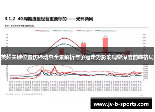 英超关键位置伤停动态全景解析与争冠走势影响观察深度前瞻格局 英超关键位置伤停动态全景解析与争冠走势影响观察深度前瞻格局