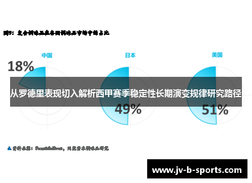 从罗德里表现切入解析西甲赛季稳定性长期演变规律研究路径 从罗德里表现切入解析西甲赛季稳定性长期演变规律研究路径