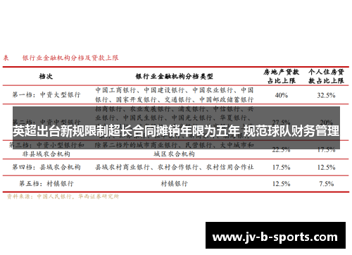 英超出台新规限制超长合同摊销年限为五年 规范球队财务管理