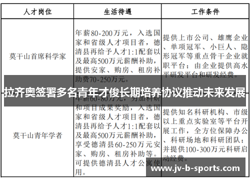 拉齐奥签署多名青年才俊长期培养协议推动未来发展
